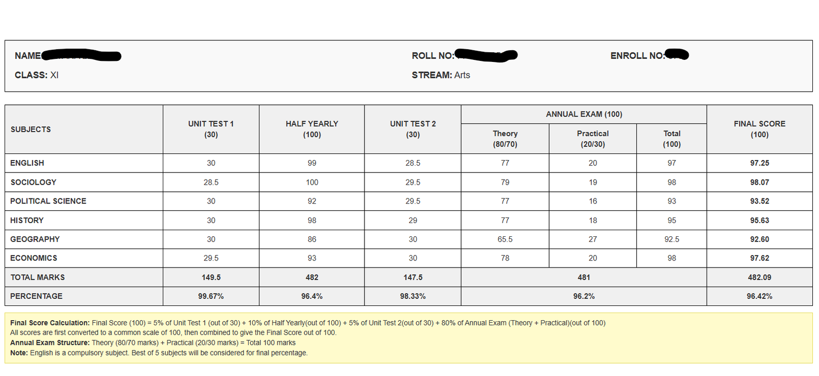 Detailed annual marksheet with subject-wise scores, theory/practical split, and final weighted percentages