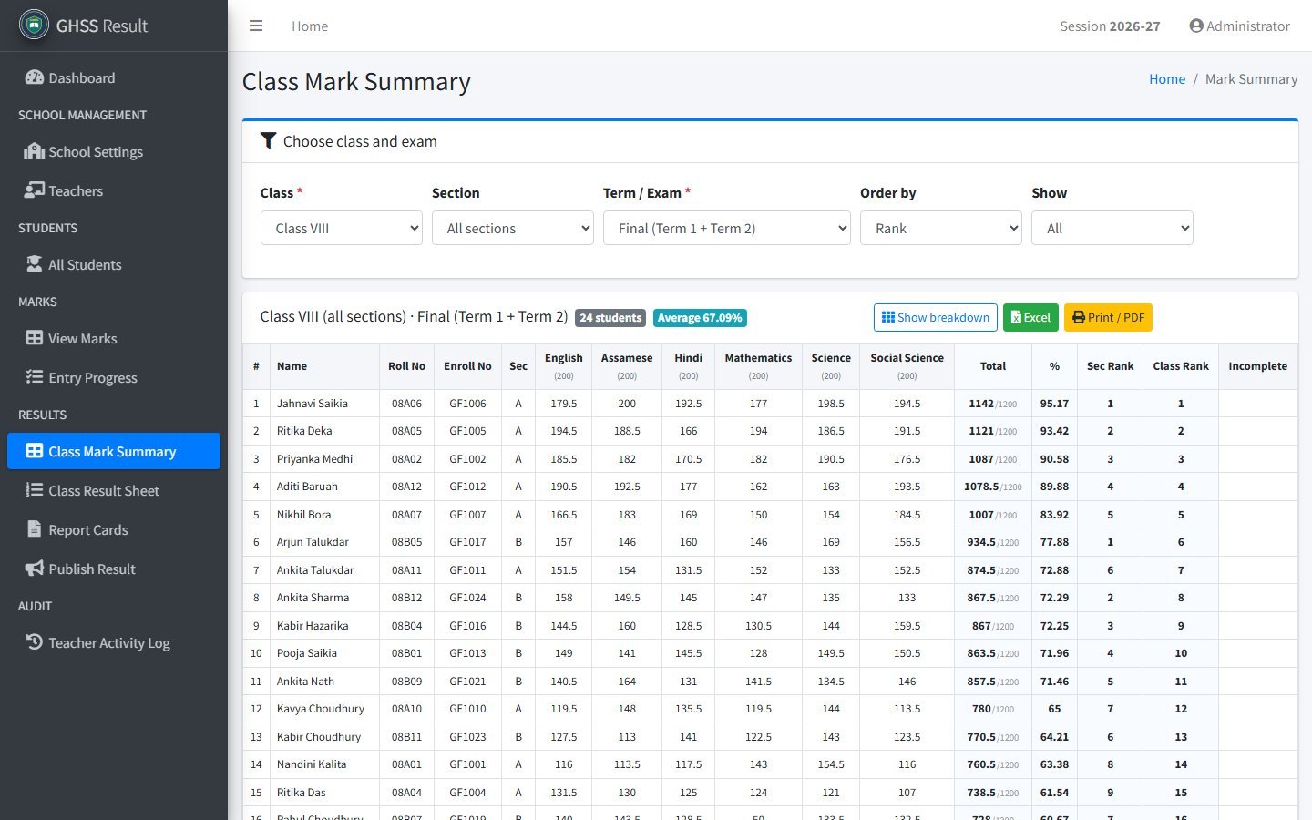 Class mark summary with subject totals, percentage, section rank and class rank