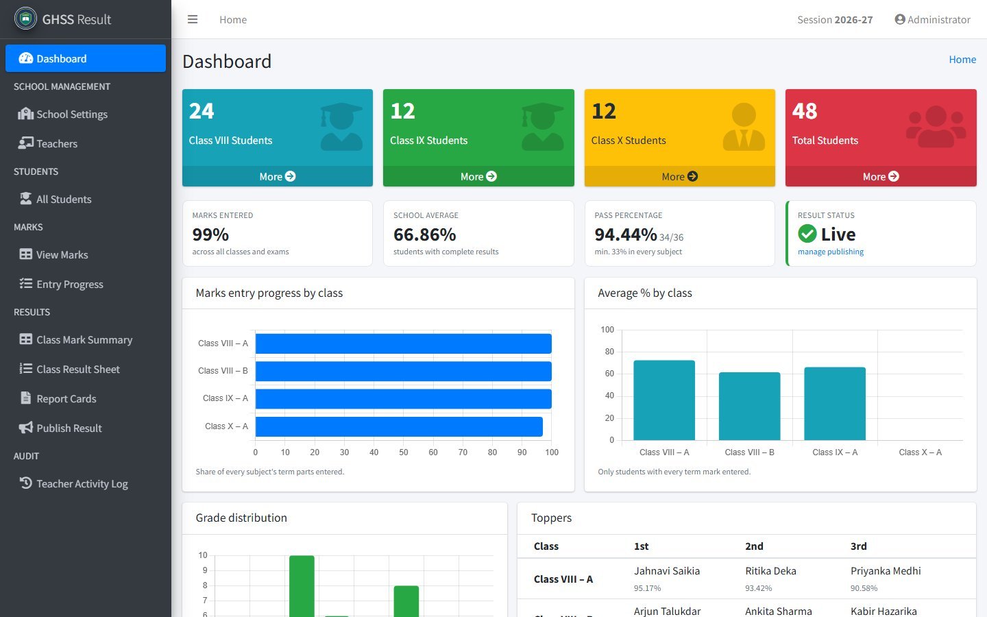 School result software admin dashboard with marks entry progress, class average, grade distribution and toppers